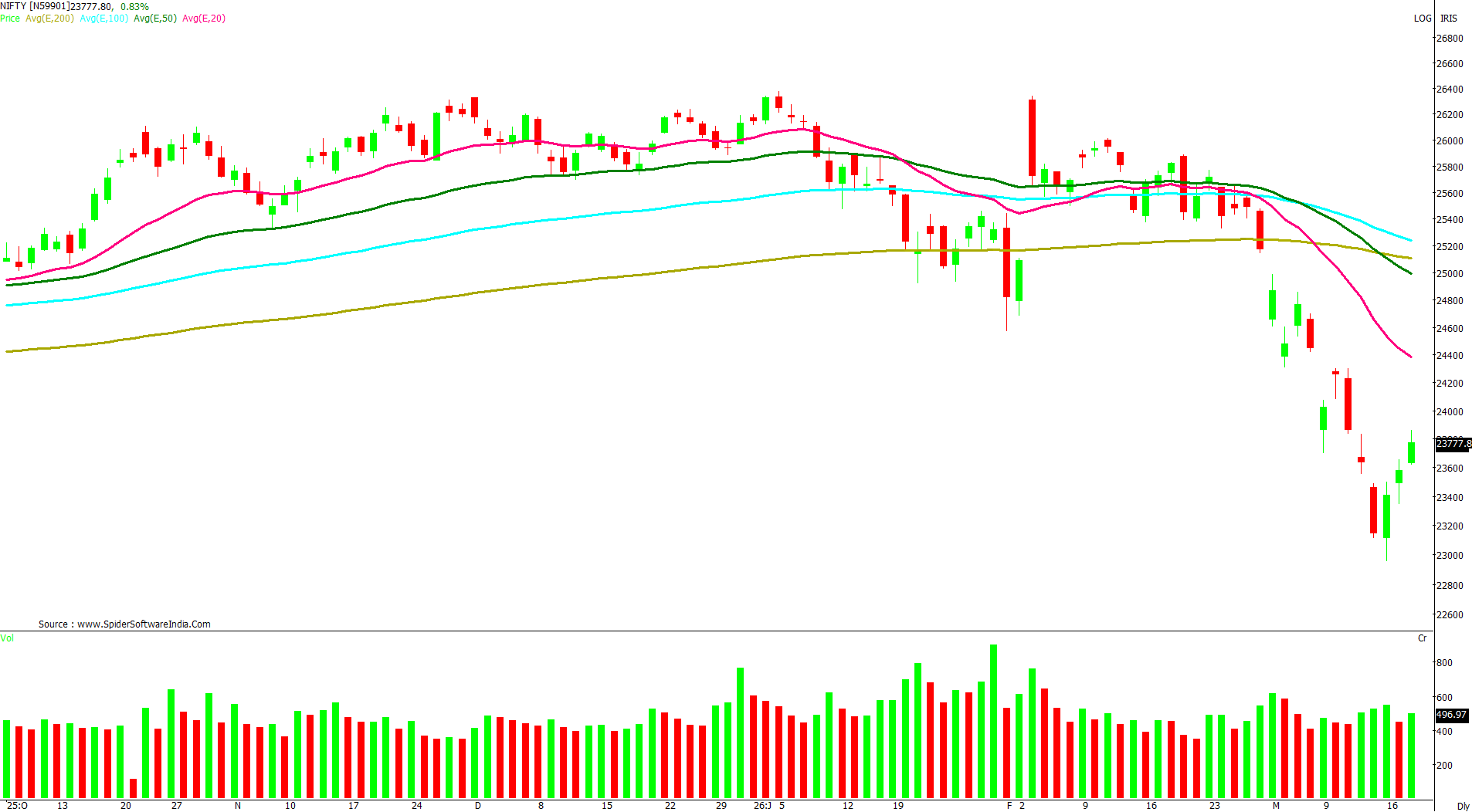 Manas Jaiswal Research Analyst Image